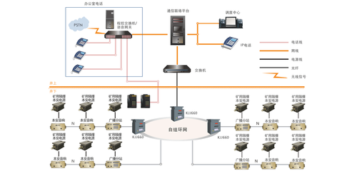 全面提升煤礦安全保障能力——煤礦緊急廣播通訊系統(tǒng)