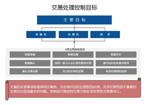 cics內控知識點 交易處理控制的9個關鍵指標與在線數據處理與交易處理業務